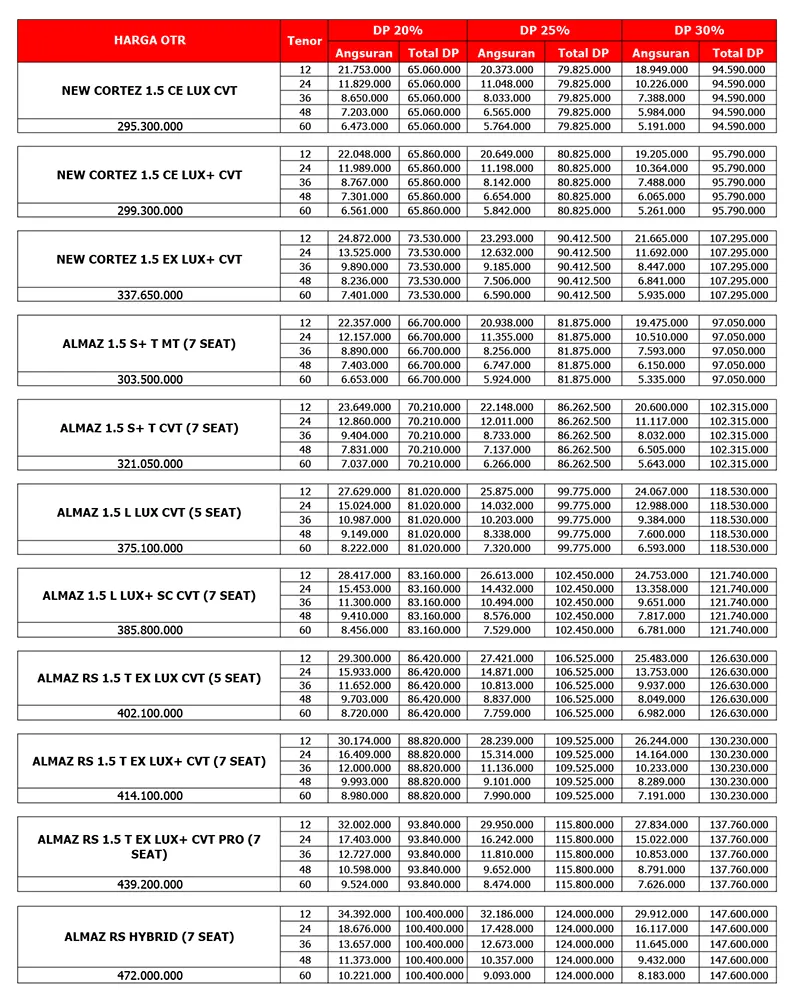 daftar-harga-terbaru-wuling-fatmawati-per-juni-2023-b